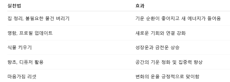 변화운을 높이는 팁