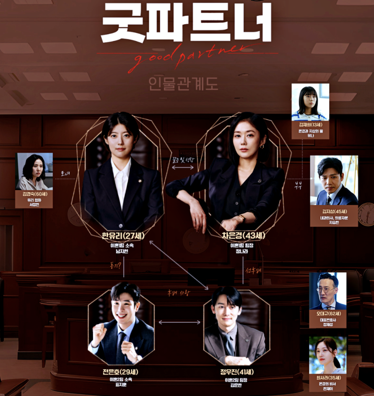 SBS 금토 드라마 굿 파트너 등장인물관계도