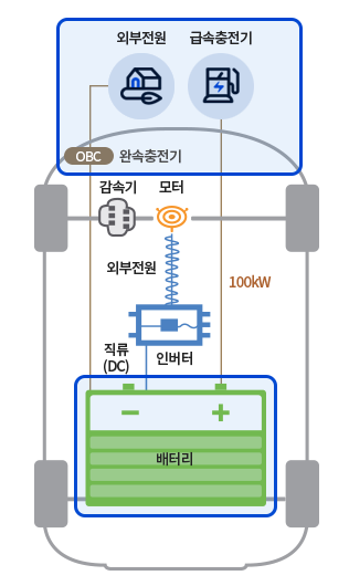 전기차