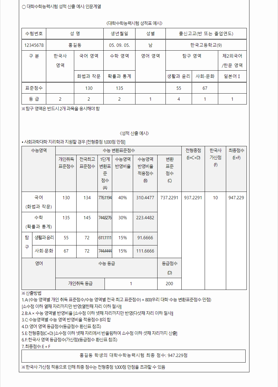2024학년도 전남대학교 수능위주전형 수능 성적 산출방법