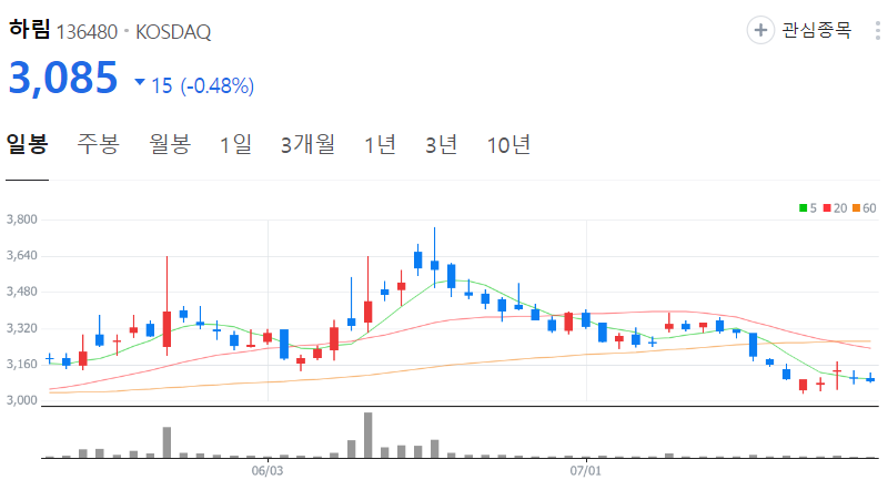 하림-주가-일봉