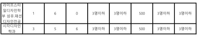 조선대 교과 특성화고전형 수시등급