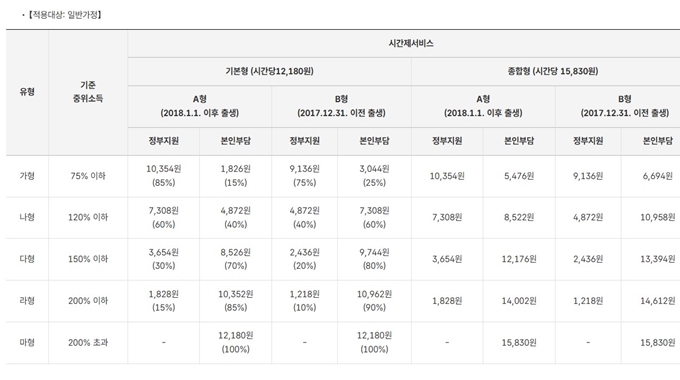 양주시 아이돌봄 서비스 이용요금