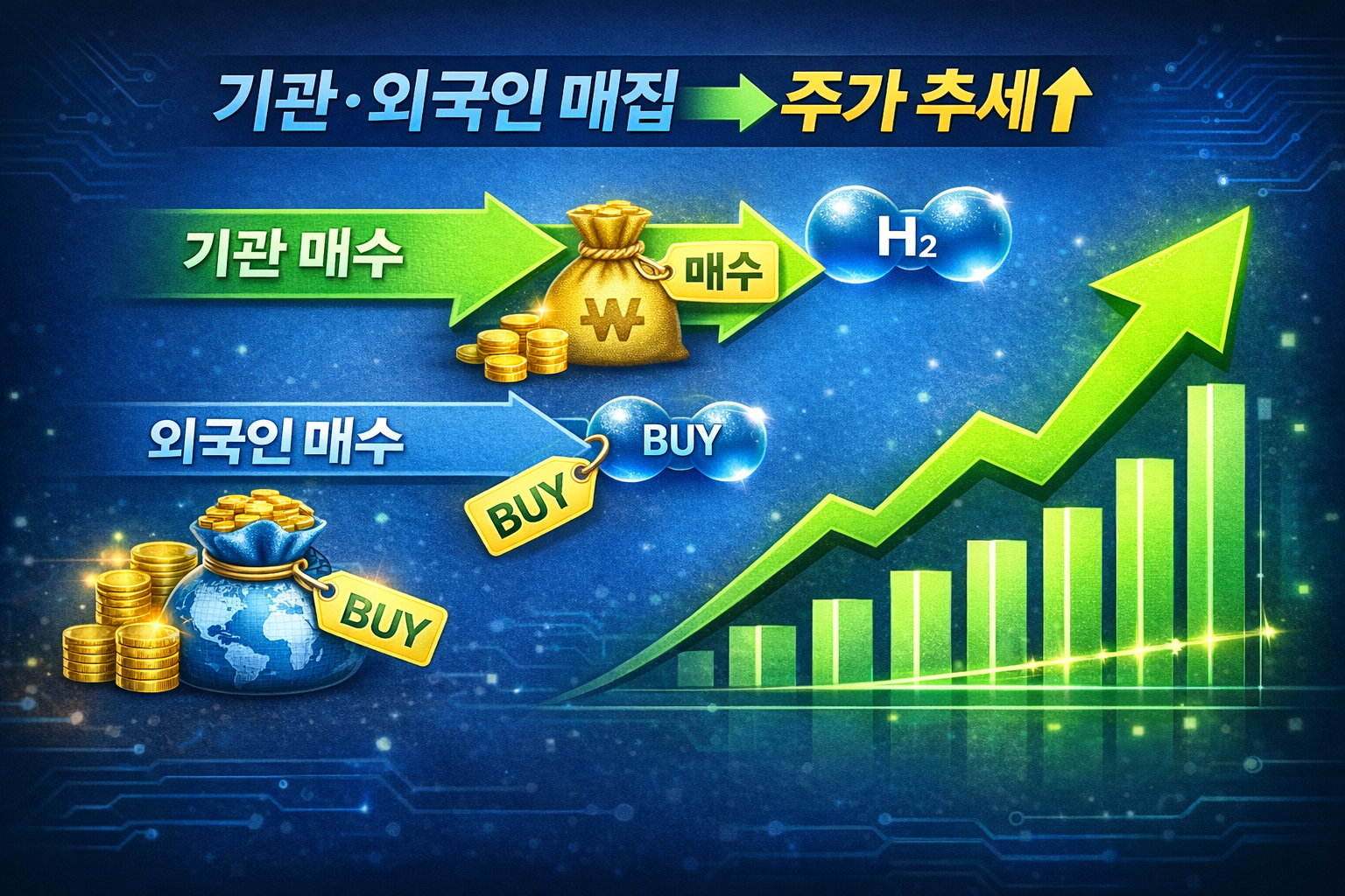 이미지 2 제안: &ldquo;기관&middot;외국인 매집 &rarr; 주가 추세&rdquo;를 보여주는 단순 수급 인포그래픽
