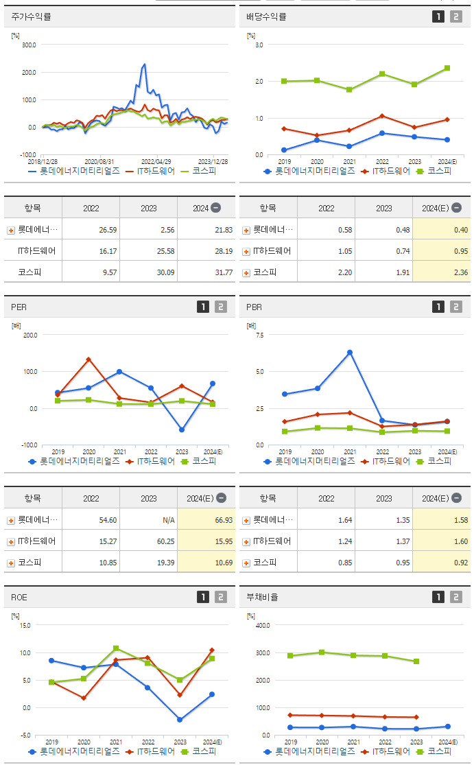 롯데에너지머티리얼즈_섹터분석