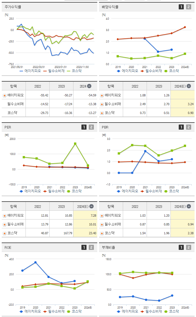에이치피오_섹터분석