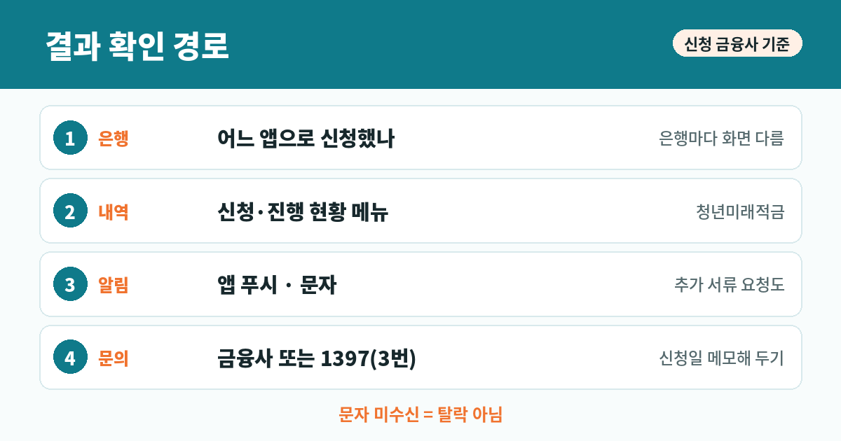 신청 금융사 기준 결과 확인 단계