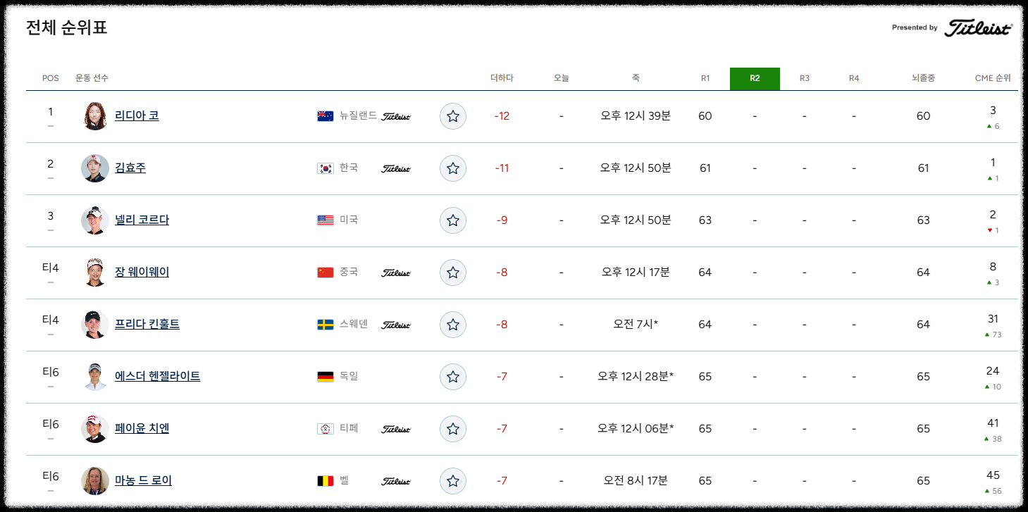 포드 챔피언십 프리젠티드 바이 와일드 호스 패스