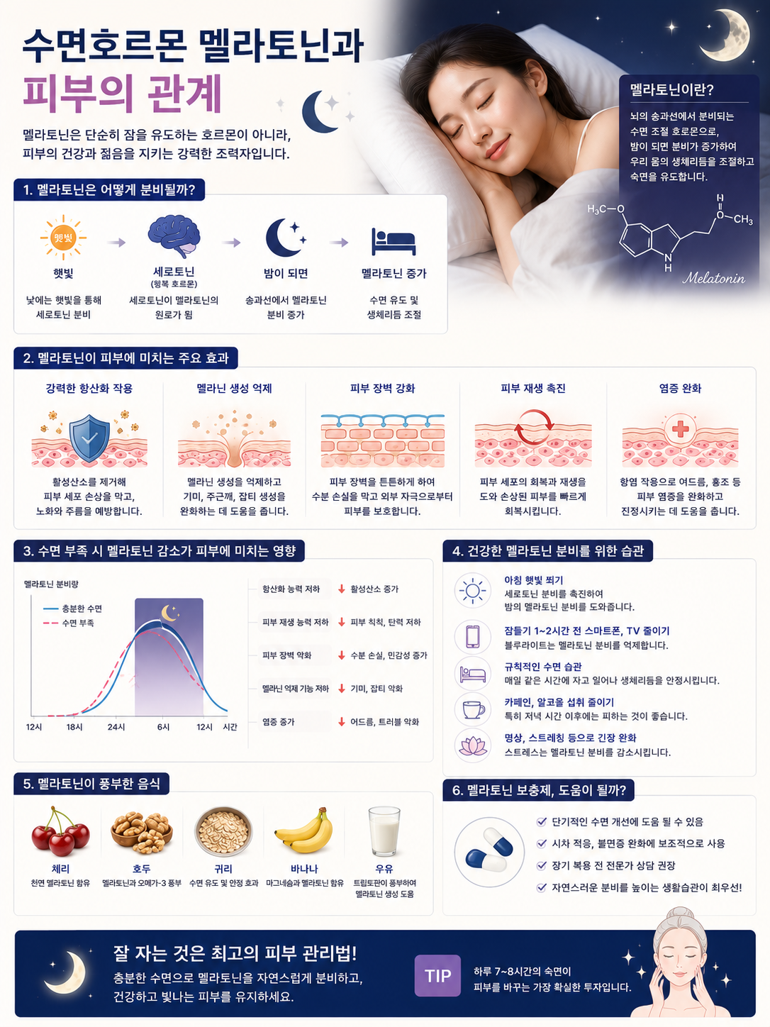 수면호르몬 멜라토닌