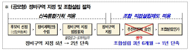 "'신속통합기획 재건축 1호' 신향빌라...추진위 없이 조합설립 직행...사업 2년반 단축" 서울시