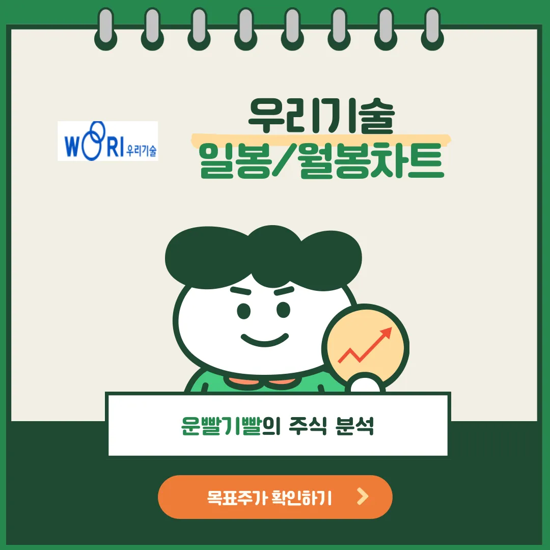 우리기술 일봉/월봉차트