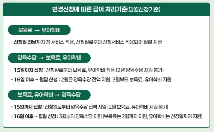 영유아보육료 지원