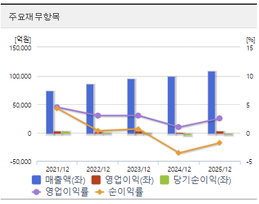 한온시스템 주가 전망 재무 분석