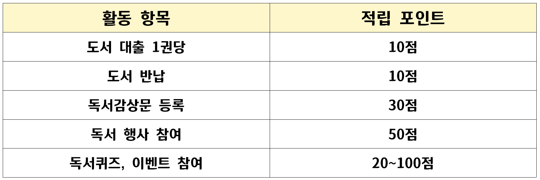 경기도 독서포인트제