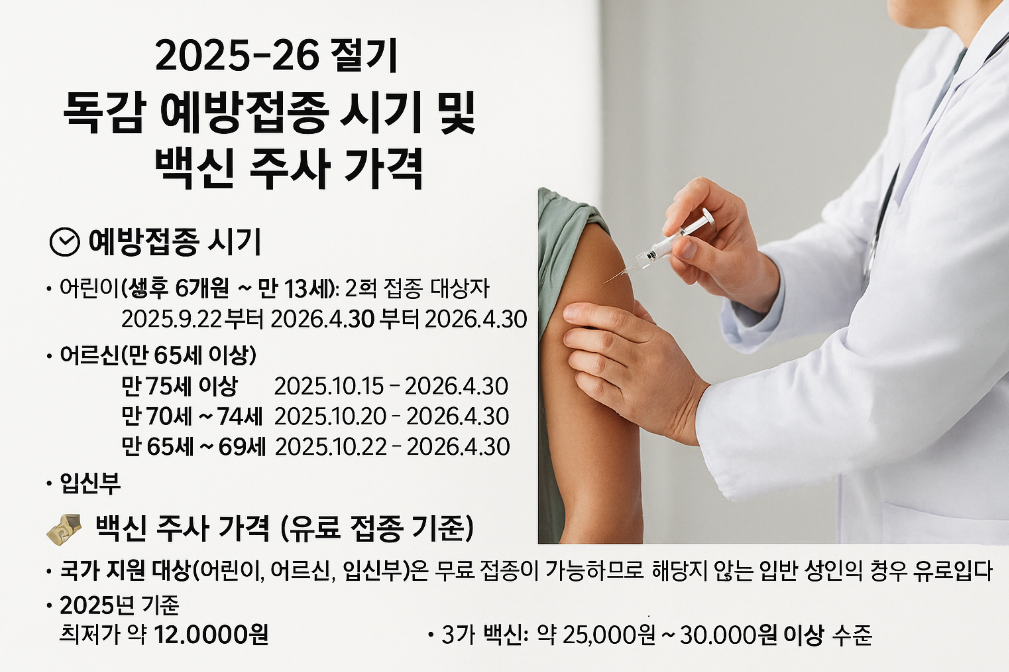 2025 독감예방접종 시기와 가격 3분 완벽 정리