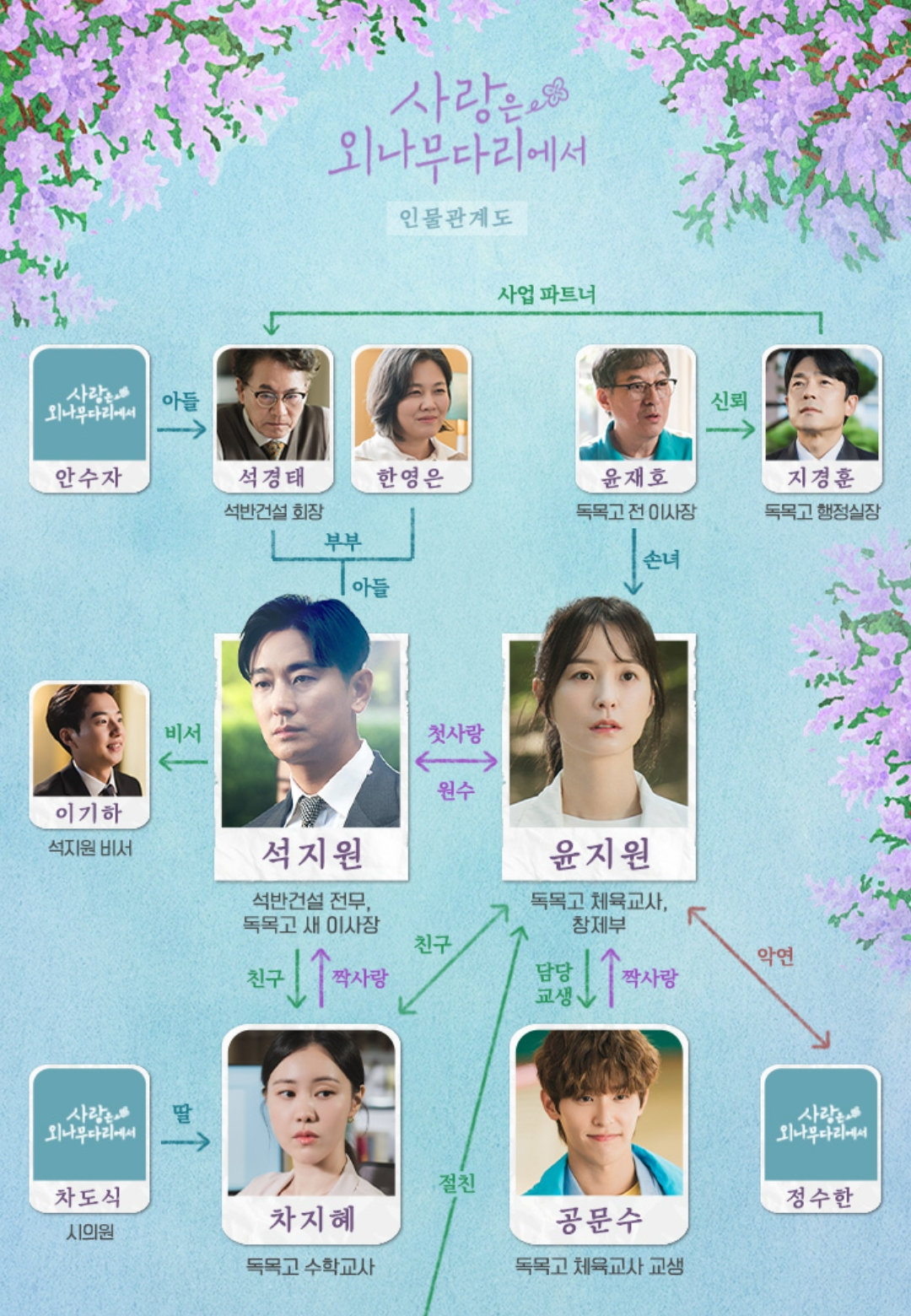 "사랑은 외나무다리에서" 티빙과 디즈니플러스에서 보는 완벽 가이드