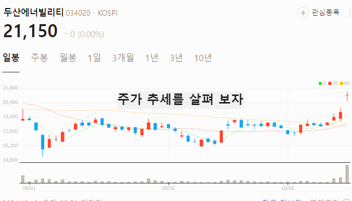 SMR 원전 관련주 대장주 테마주 TOP10