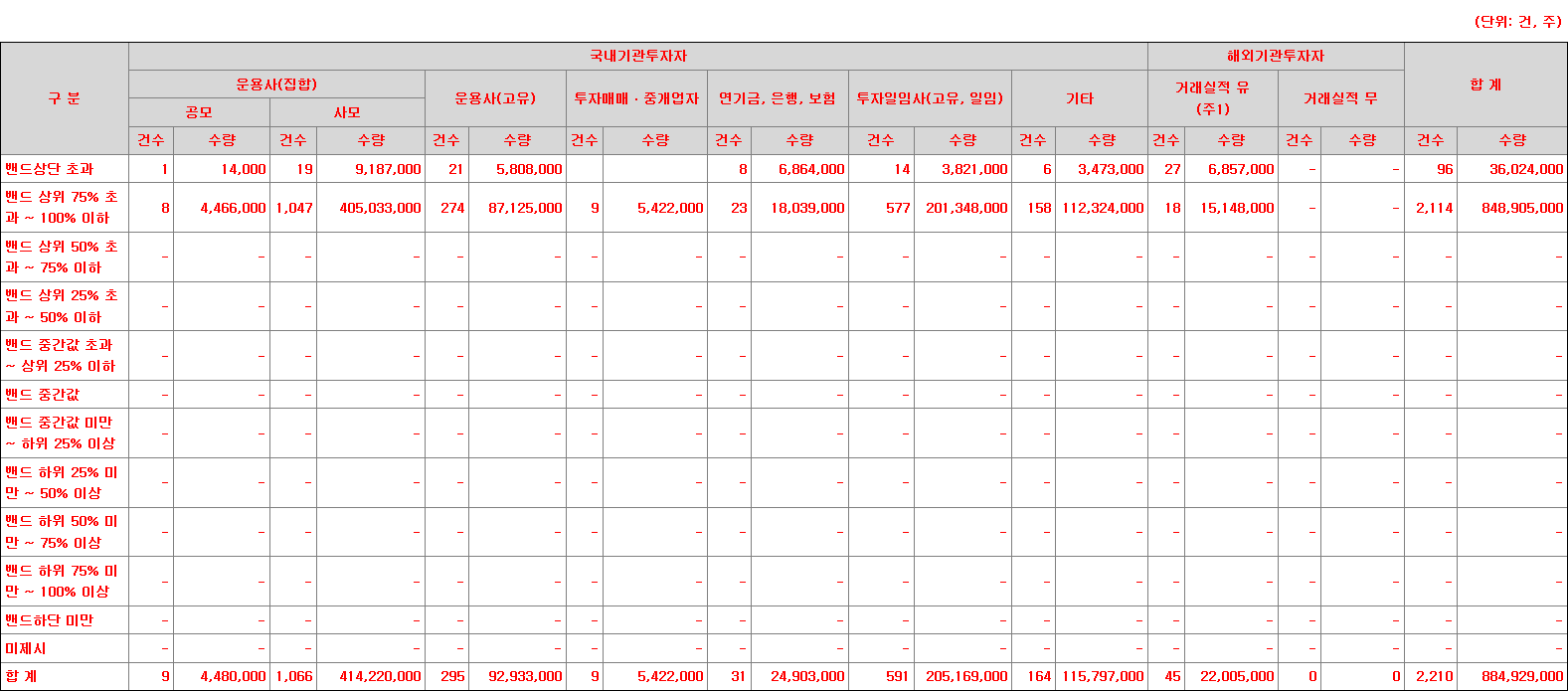 큐리오시스 수요예측표