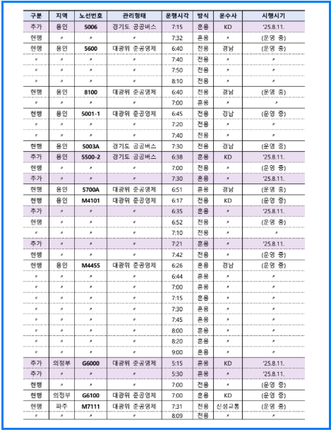 수도권 광역버스 좌석예약제 노선 확대! 쉽게 예약하는 꿀팁