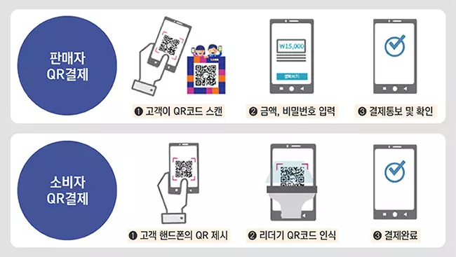 제로페이 결제방법