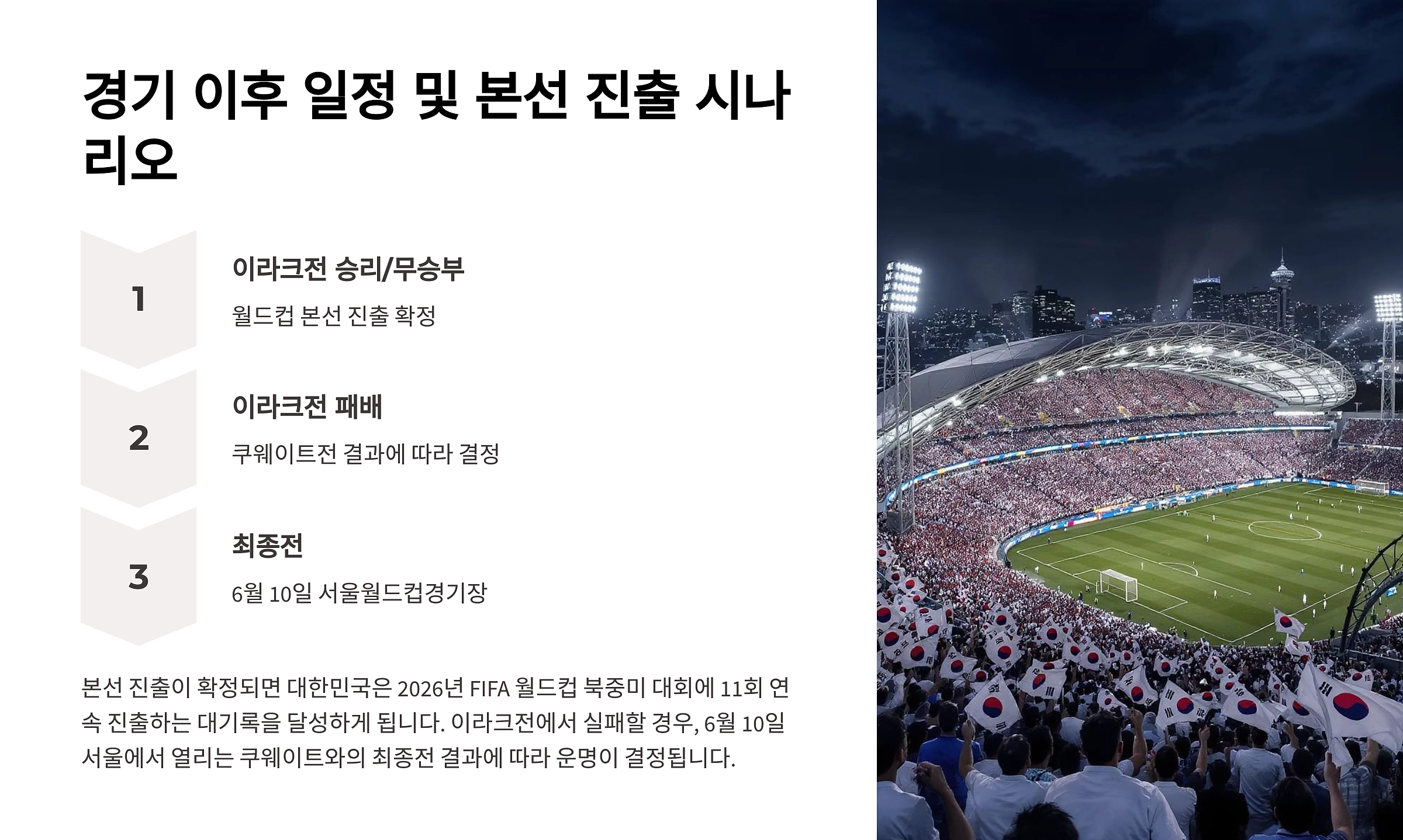 대한민국 vs 이라크 월드컵 예선 중계 시청 가이드 2025년 6월 6일 경기