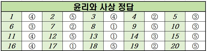 2024년-6월-고2-윤리와 사상-모의고사-정답