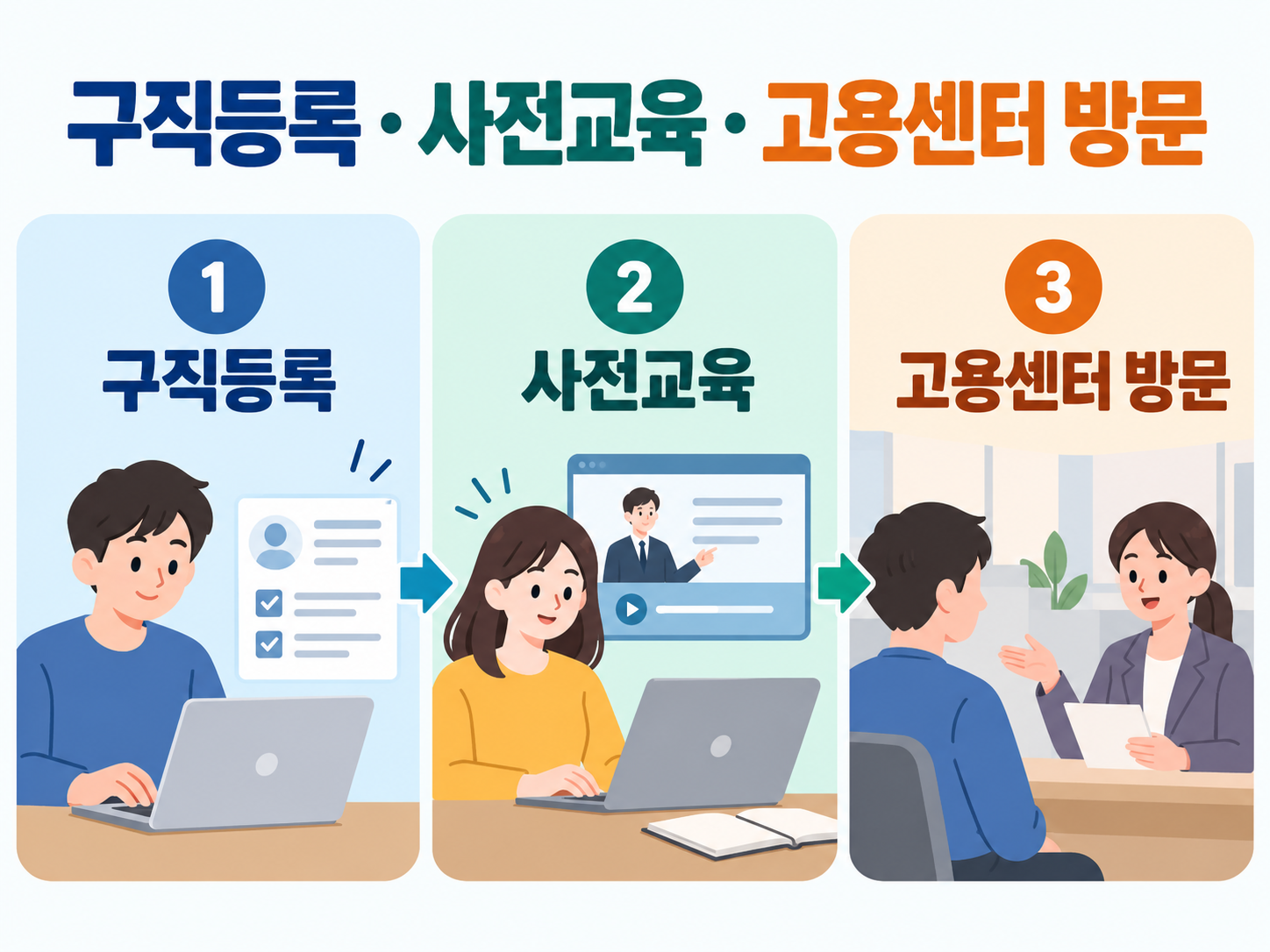 실업급여