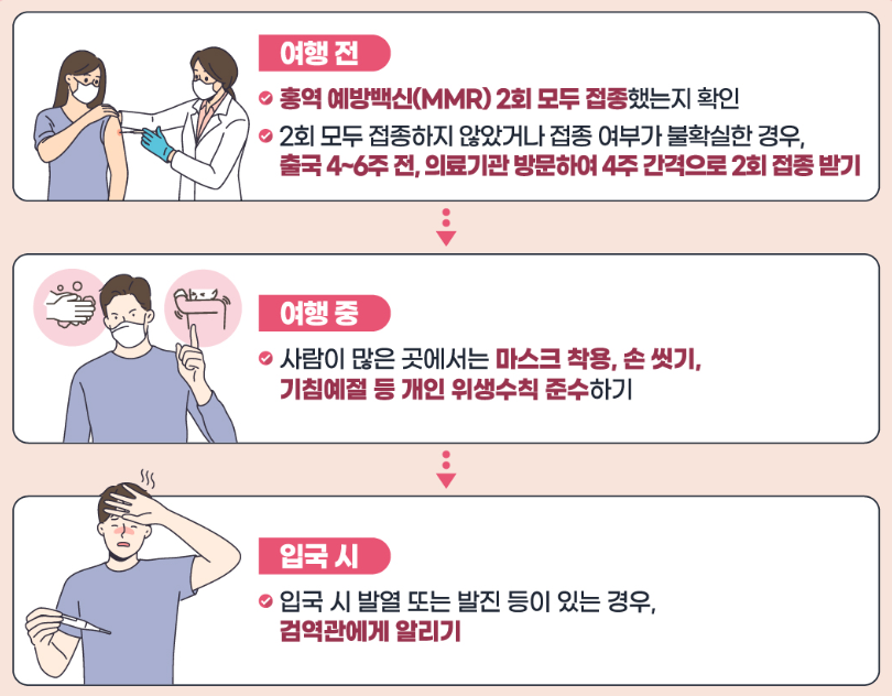 해외여행 전 홍역 예방