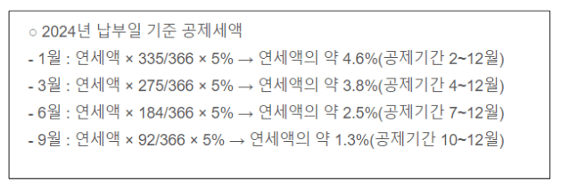 자동차세 연납 할인율