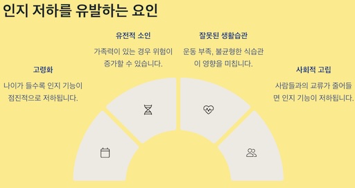 인지 저하를 유발하는 요인 설명이미지