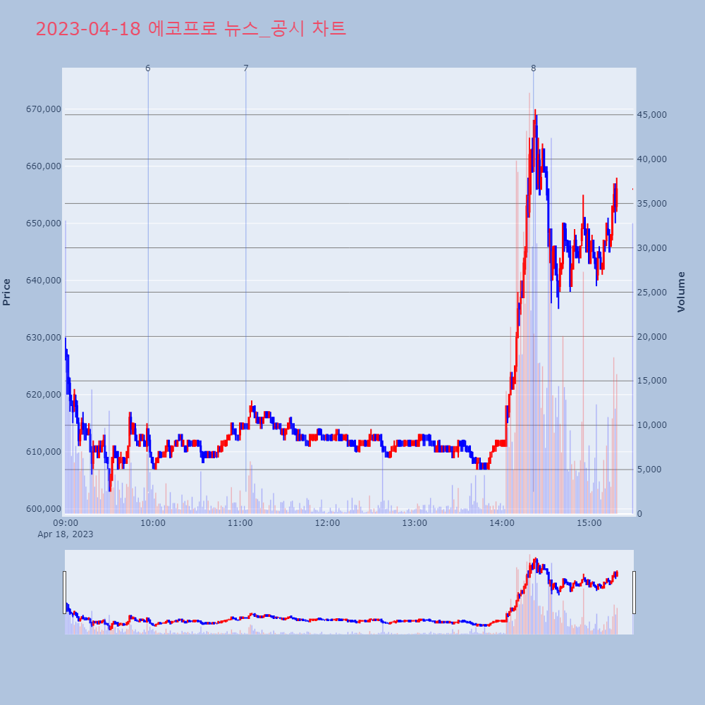 에코프로_뉴스공시차트