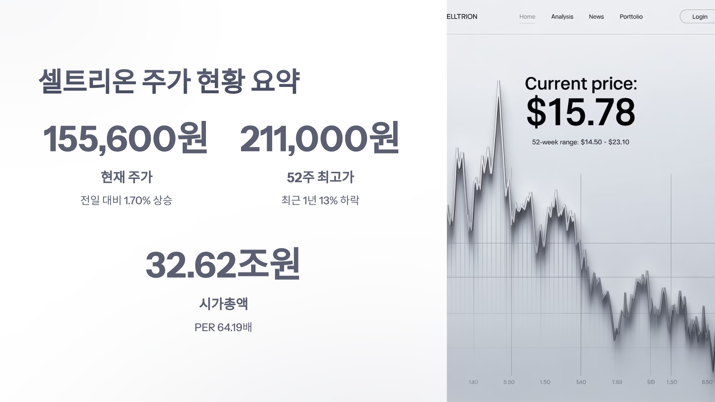 참조-셀트리온-주가-2