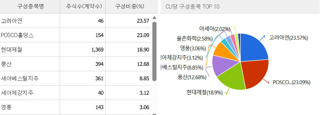 철강주 급등! POSCO홀딩스 74만 목표 이유