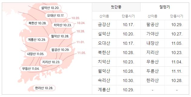 북한산-단풍-절정시기