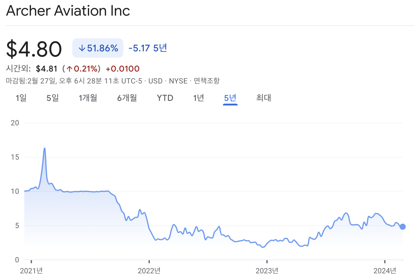 아처 에비에이션 주가