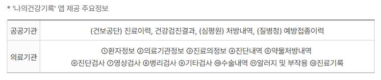 제공 주요정보