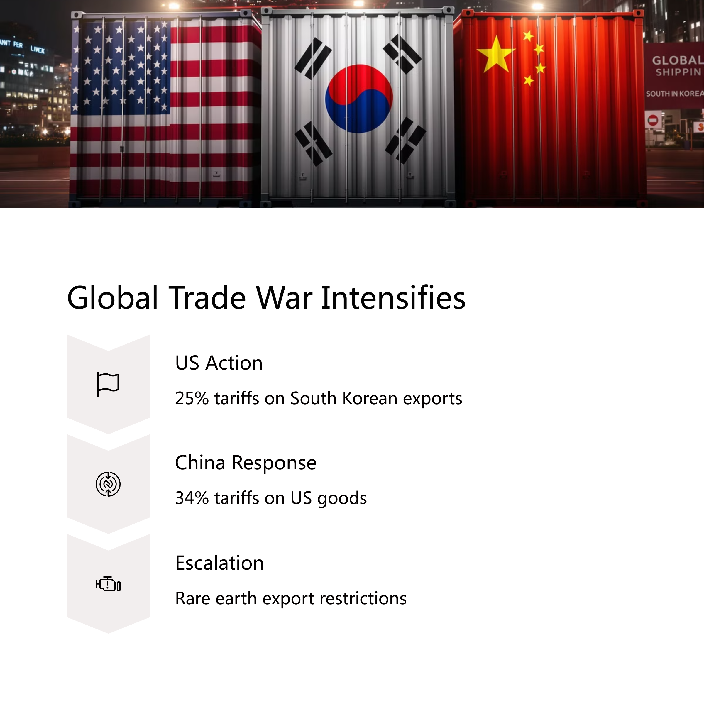 U.S. Imposes 25% Reciprocal Tariffs on South Korean Exports