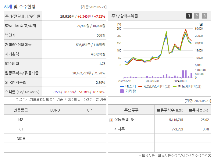 예스티_기업개요