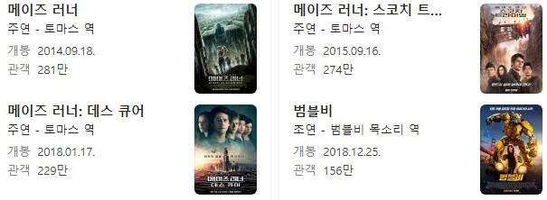딜런-오브라이언-작품활동