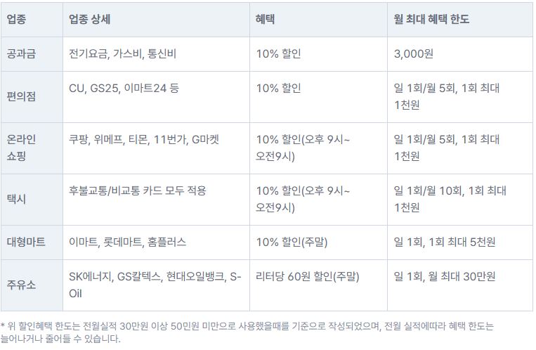 신한 미스터라이프 카드혜택