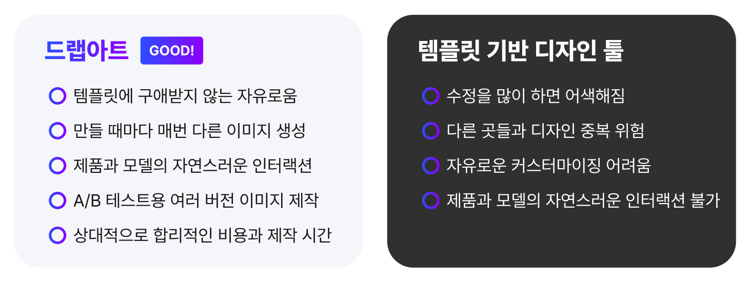 드랩아트 vs 템플릿 기반 디자인툴
