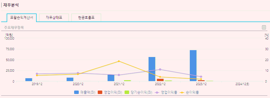 에코프로 주가 전망 목표주가