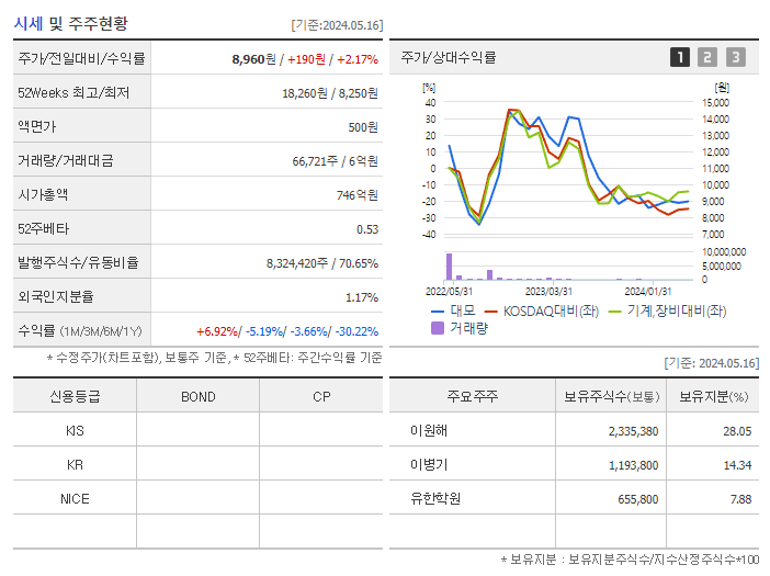 대모_기업개요
