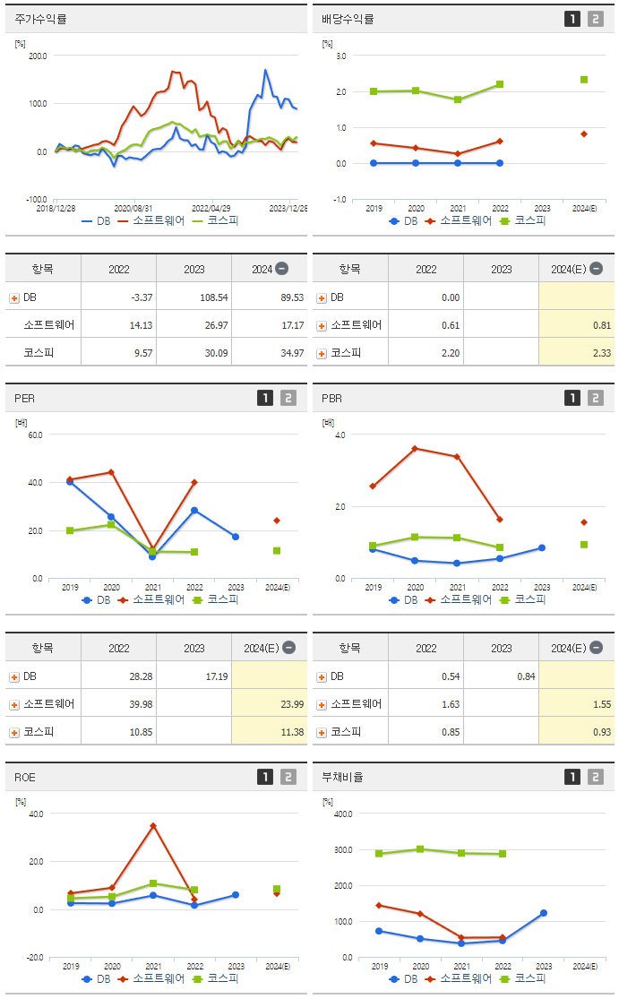 DB_섹터분석