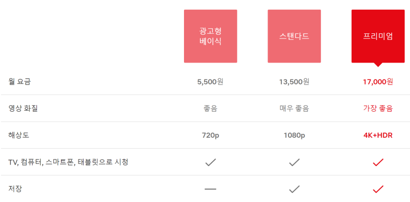 넷플릭스-요금제-가격