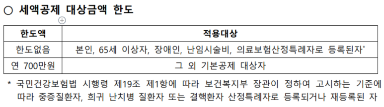 의료비 세액공제 3% 기준선 설명 이미지