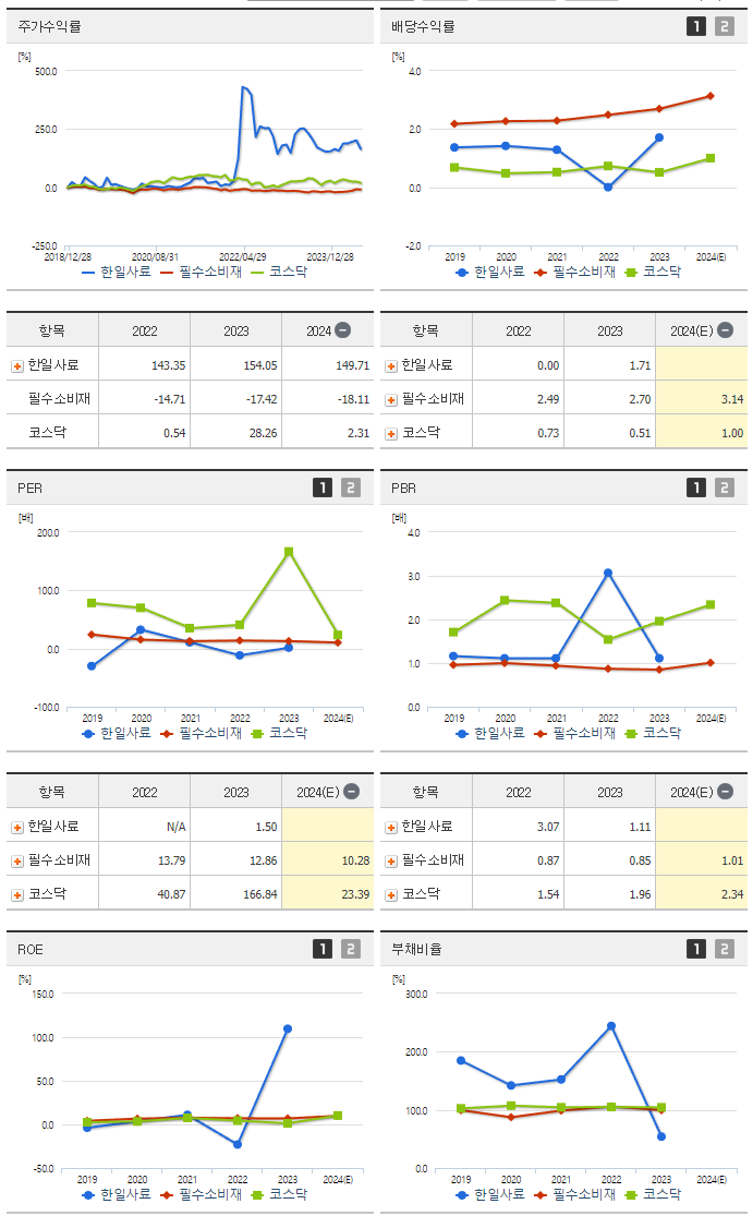 한일사료_섹터분석