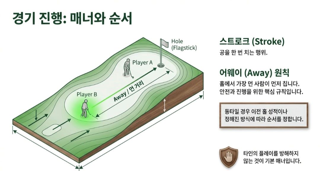 파크골프용어-사진4