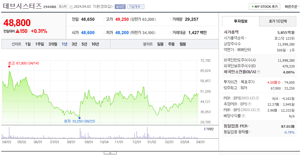 데브시스터즈_주가