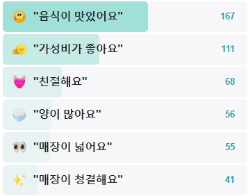 명륜진사갈비-후기